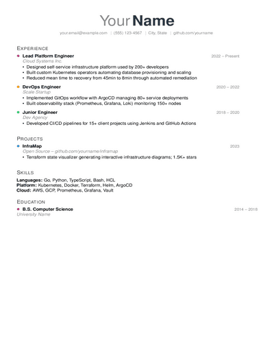 Friggeri Inspired preview